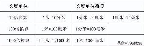 10平方米多大|平方米换算